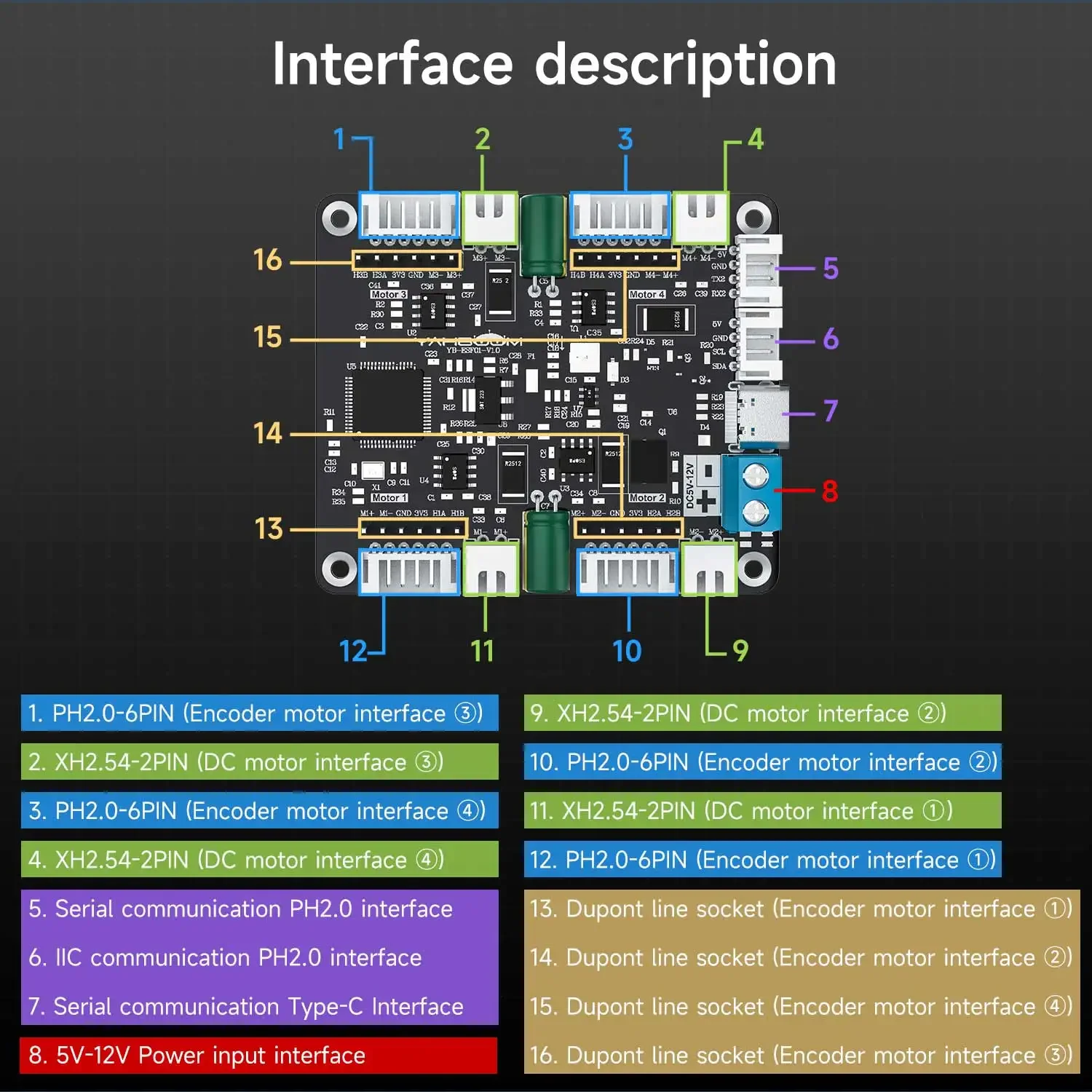 Yahboom 4-Channel Encoder Moto - Diy Electronic Modules のレビューと価格