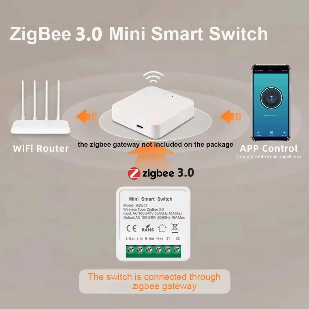 For Tuya Mini Smart WiFi Switc - Diy Electronic Modules のレビューと価格