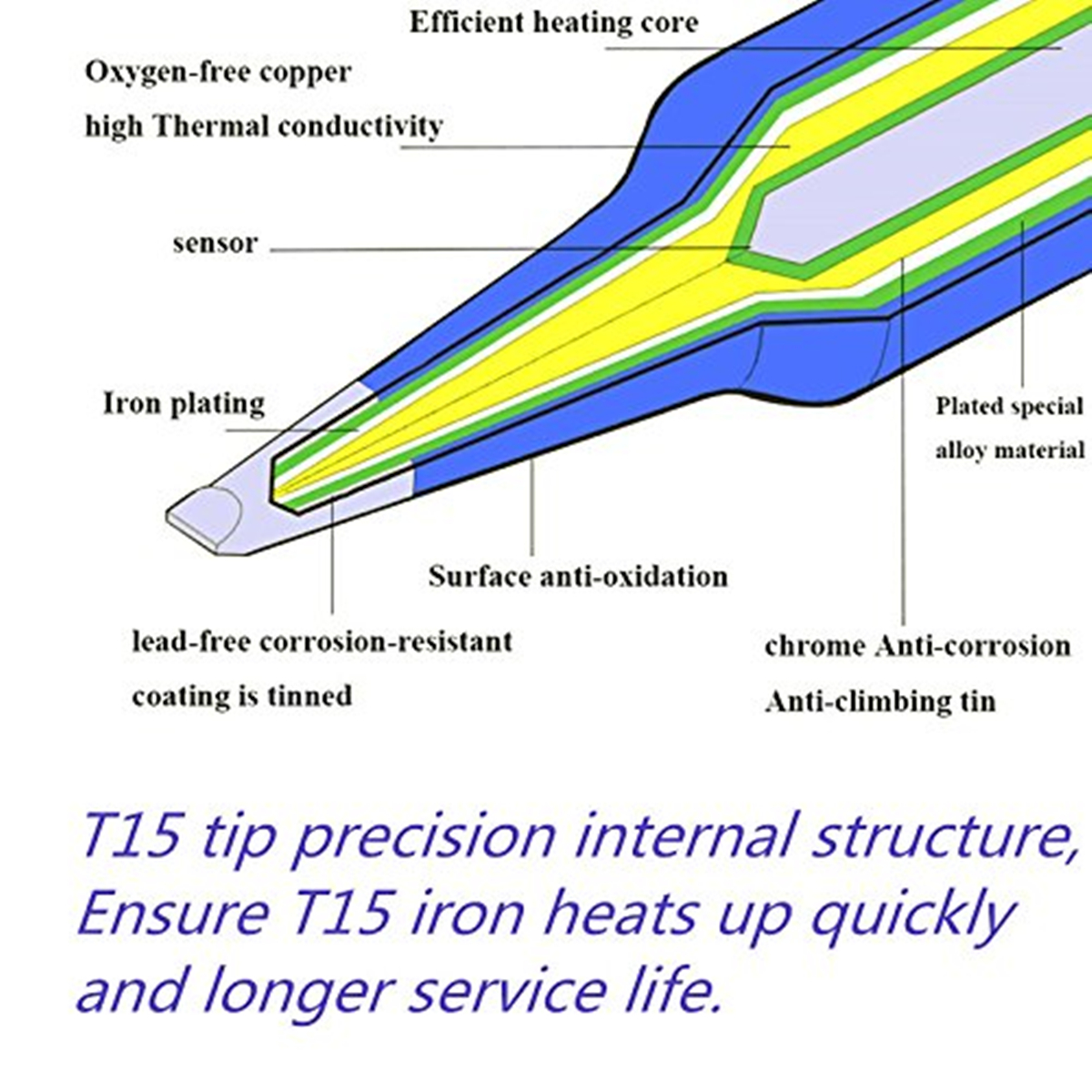 T12 Electric Soldering Iron Ti - Diy Electronics Storage のレビューと価格