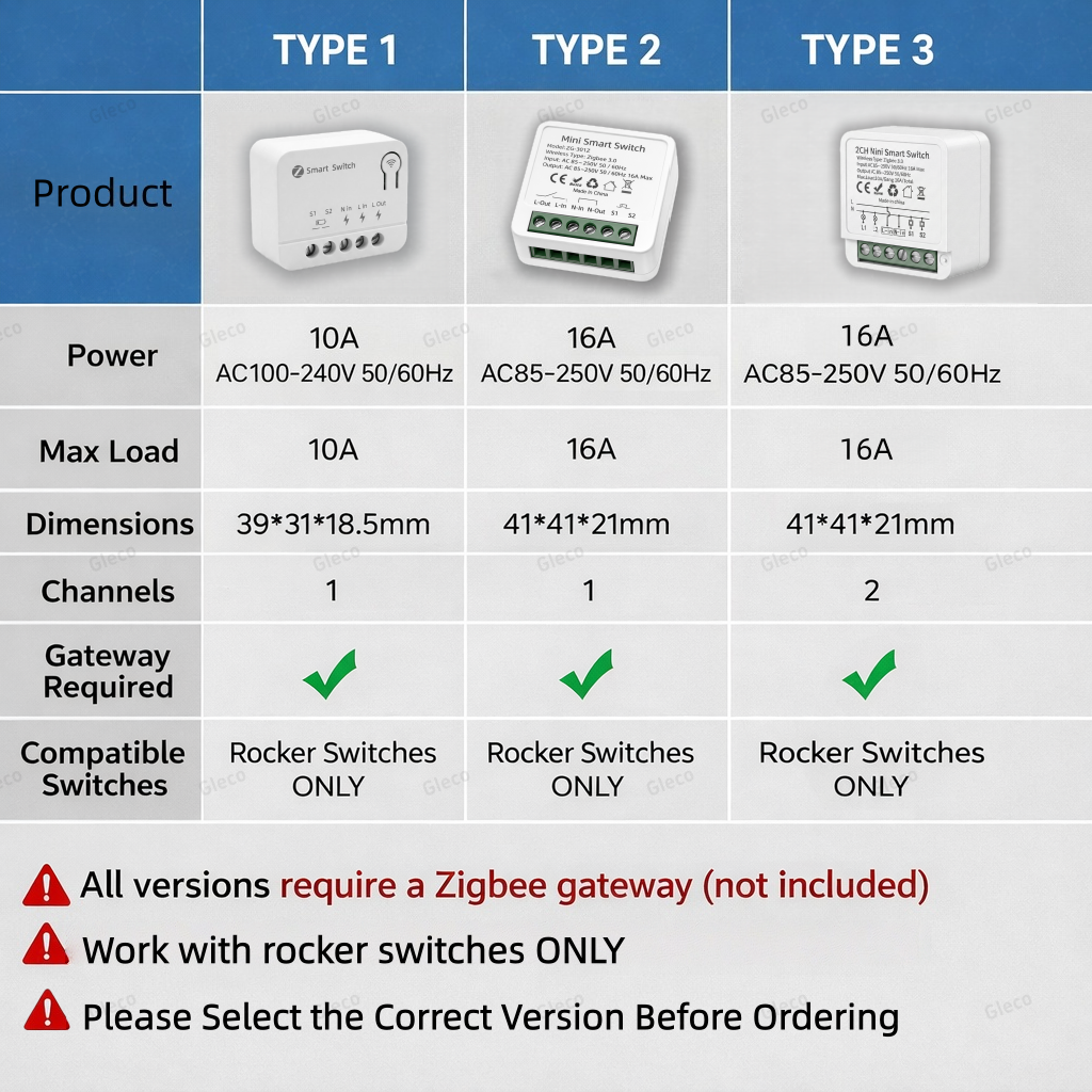Zigbee TUYA 1/2Gang Mini Smart - Diy Electronic Modules のレビューと価格