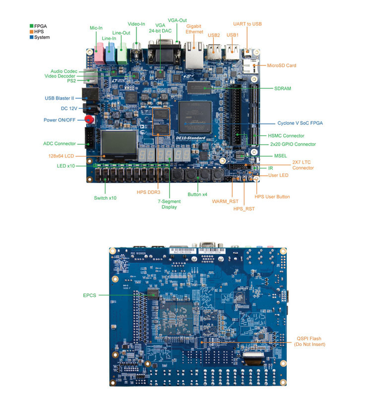 Educational DIY Kit Electronic - Diy Electronics Videos のレビューと価格